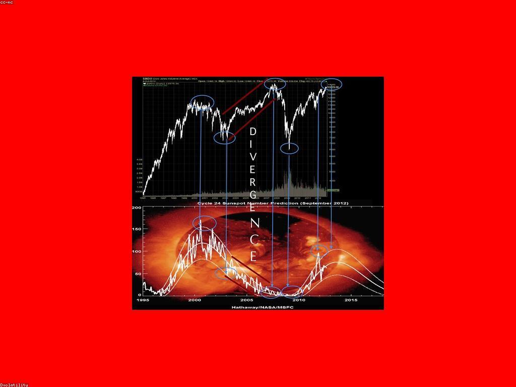 យុទ្ធសាស្ត្រចុងក្រោយសម្រាប់គម្រោងបន្ថែម